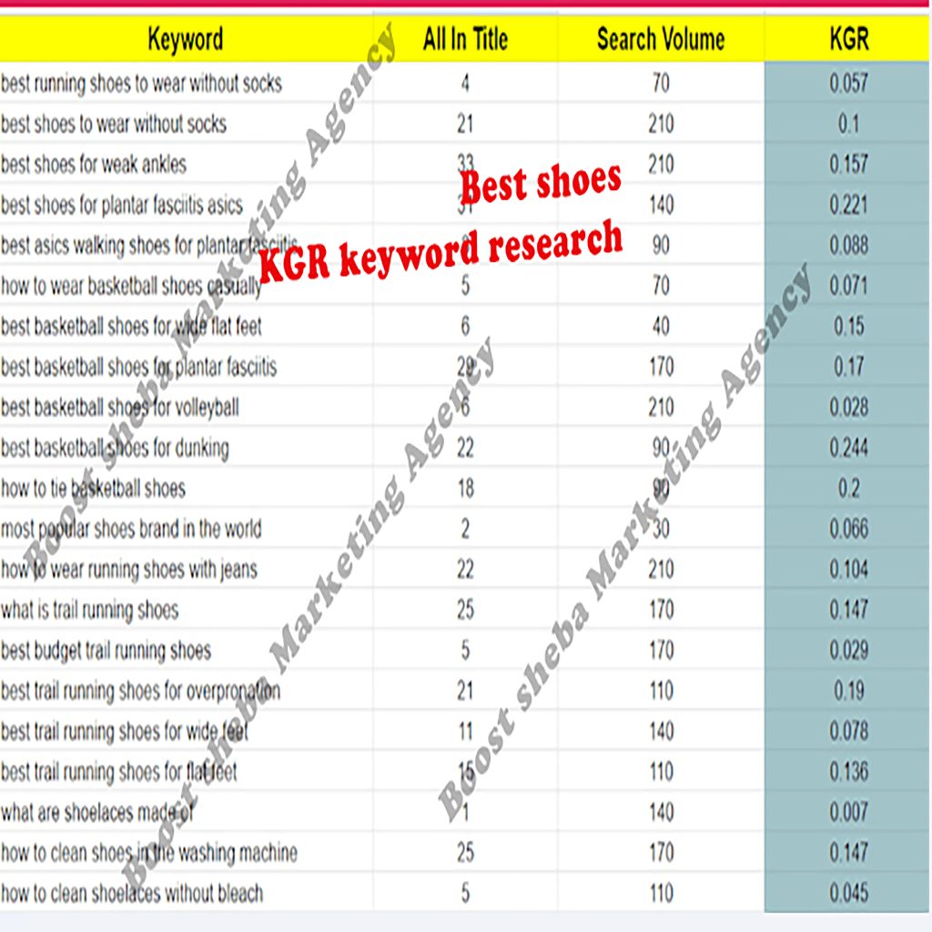 Kgr keyword research