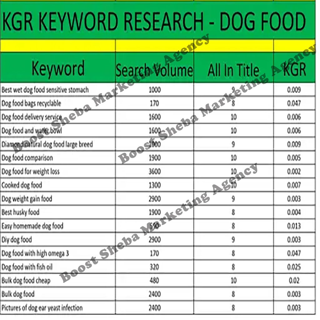 Kgr keyword research