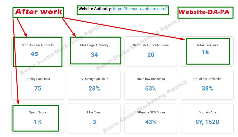 Domain authority and page authority
