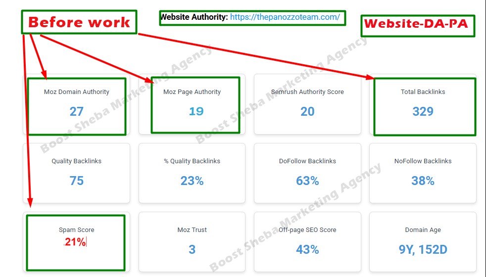 Domain authority and page authority