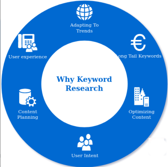 Keyword Research Service